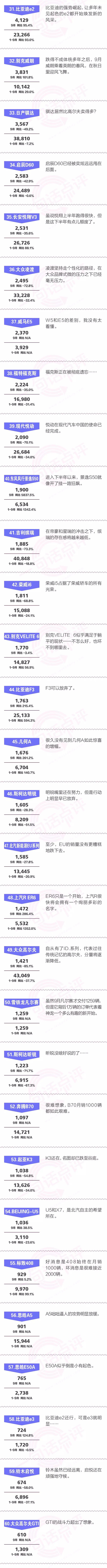 一句话点评9月中级车：奕炫破万，是中国品牌轿车突围标志性事件