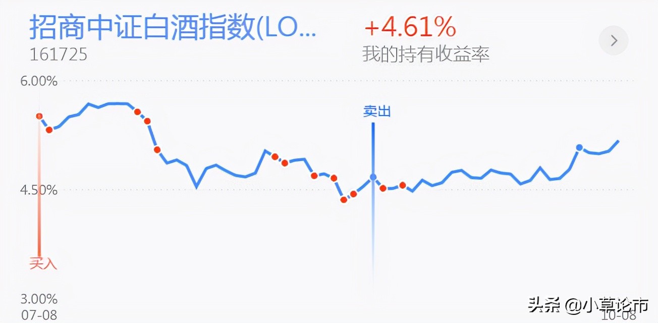 医药板块回调，能布局吗？指数缩量震荡，大盘还能涨吗？