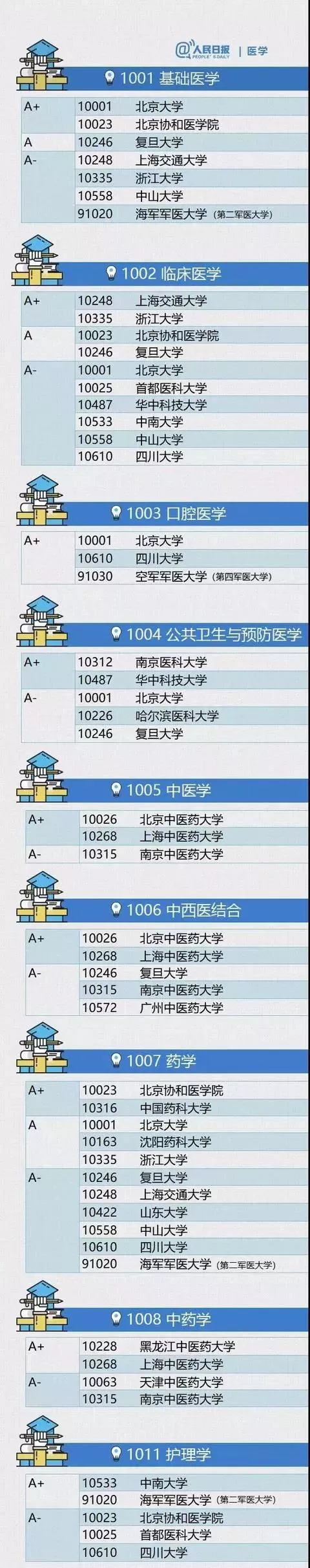 权威发布｜体育生也可以考这么多A+级学科院校