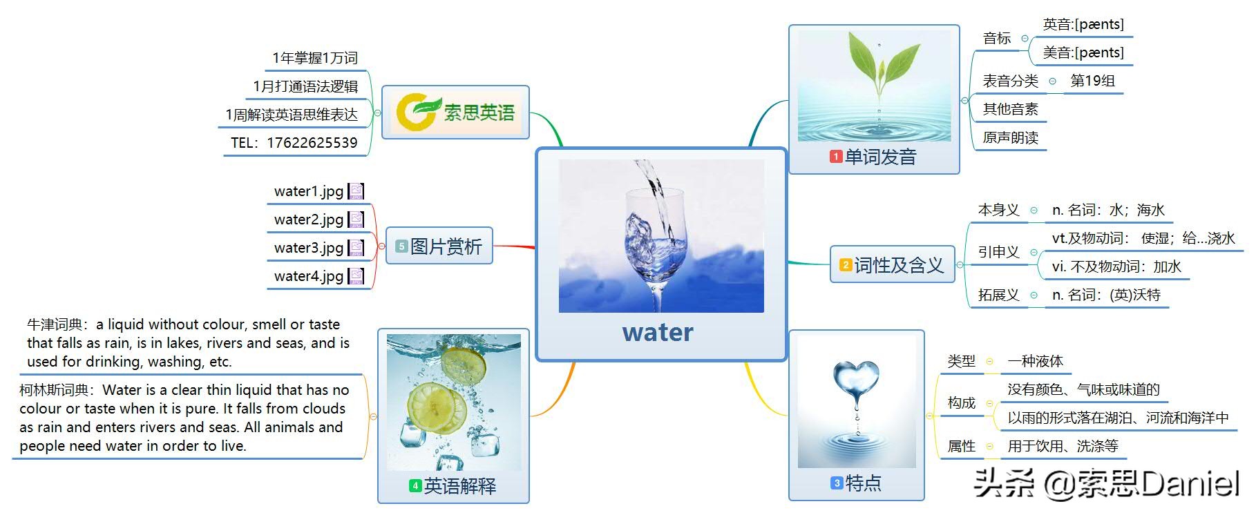 “水”用英语怎么说？索思英语带你轻松解码单词！