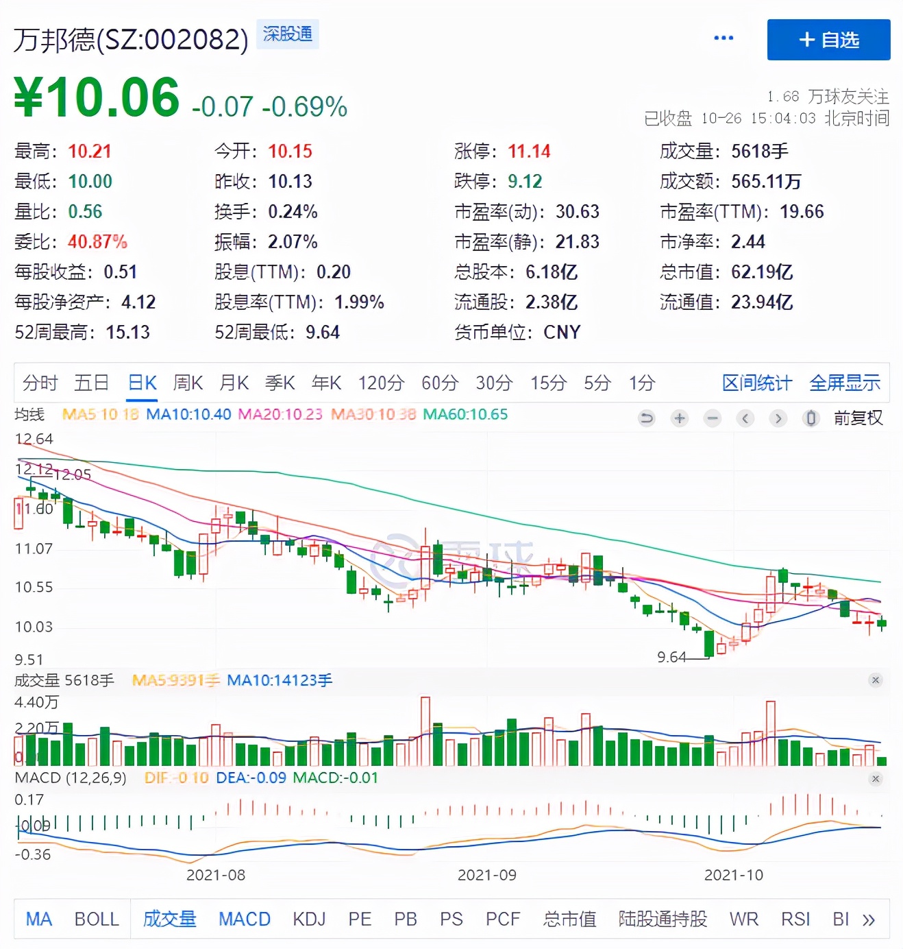 注射器龍頭三季度營收3.67億元同比降91.87%，凈利潤卻增長193倍