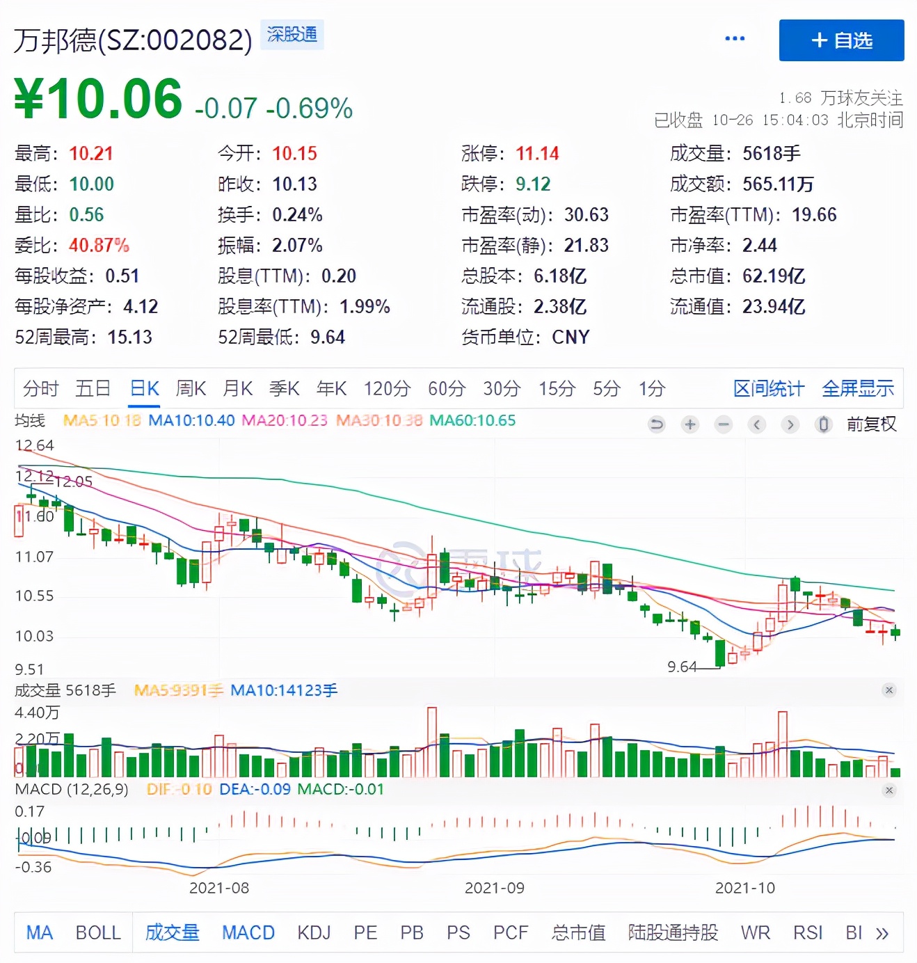 注射器龙头三季度营收3.67亿元同比降91.87%，净利润却增长193倍