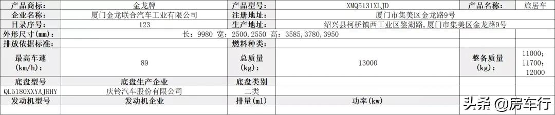 第350批旅居车公示，46款新车将陆续上线