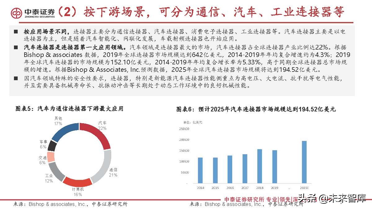 连接器行业研究：新能源汽车成长，有望打开国产替代广阔空间
