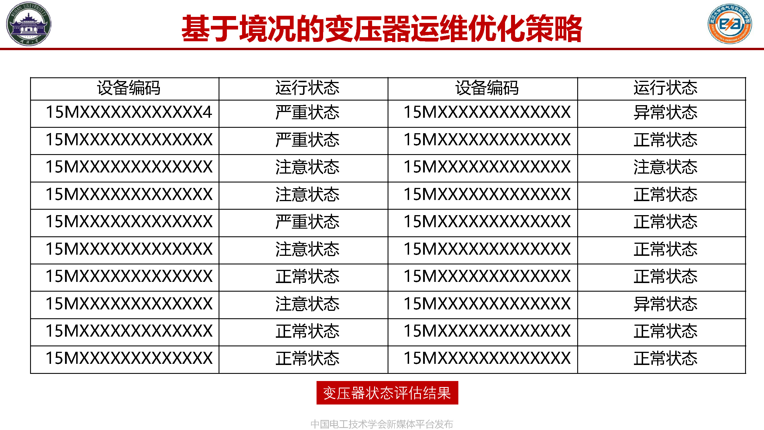 武汉大学张俊教授：装备健康监测——基于境况的智能预诊与维护