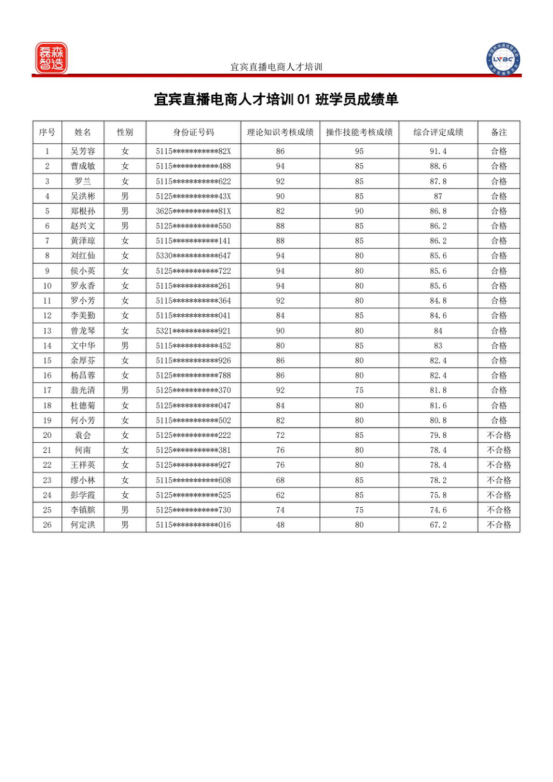 宜宾市直播电商人才培训学员考试成绩公布