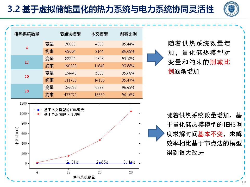 天津大學穆云飛教授：多能協同靈活性構建及應用