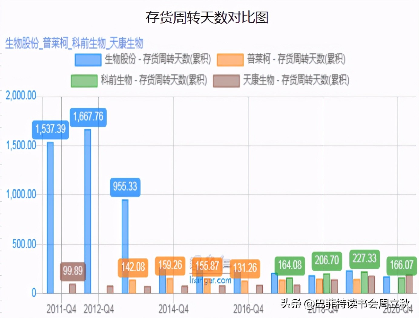 生物股份2020年报数据解读及估值分析