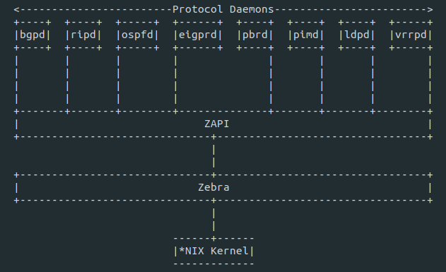 如何使用 VTY Shell 配置路由器 | Linux 中国