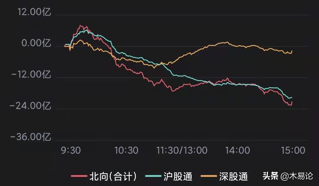 缩量上涨，三大现象代表着什么？