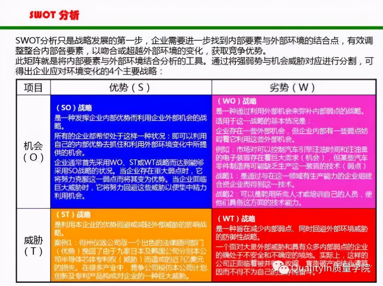 SWOT分析法详解，简单实用