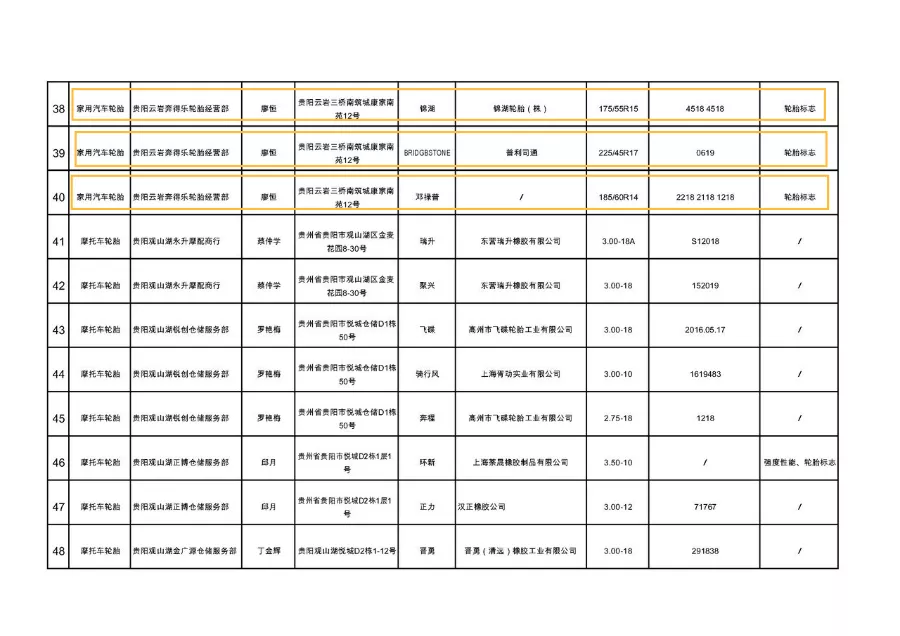 市场监管抽检,好多大牌轮胎不合格