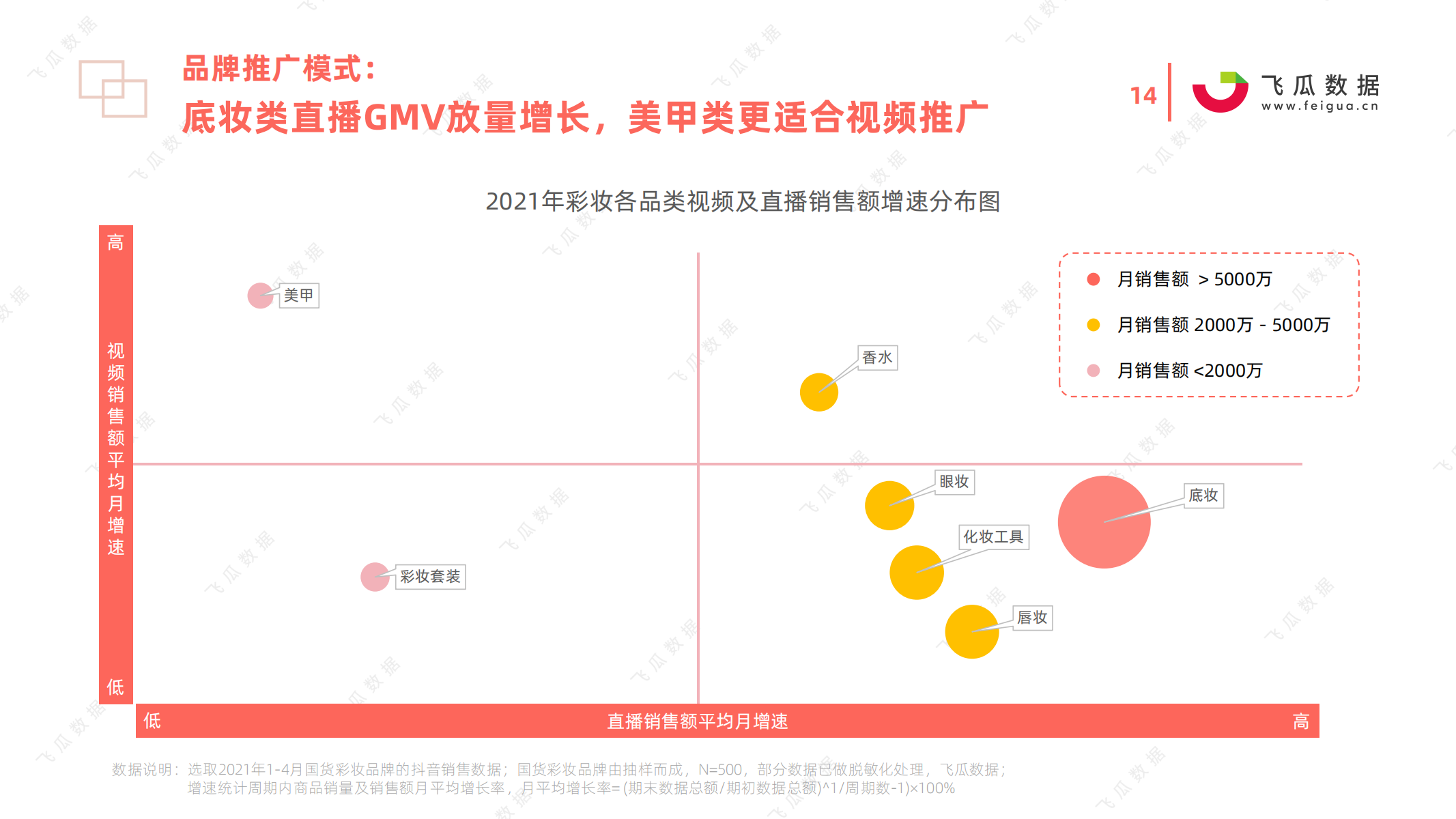 2021年国货彩妆品牌推广营销趋势