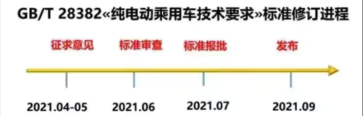 “老头乐”转正：考驾照年龄不限、归机动车但不能上高速