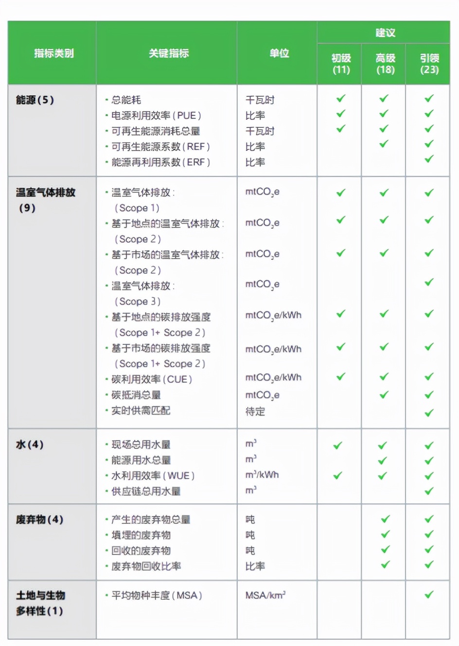 当“数字经济”遇上“双碳”，数据中心要如何应对？