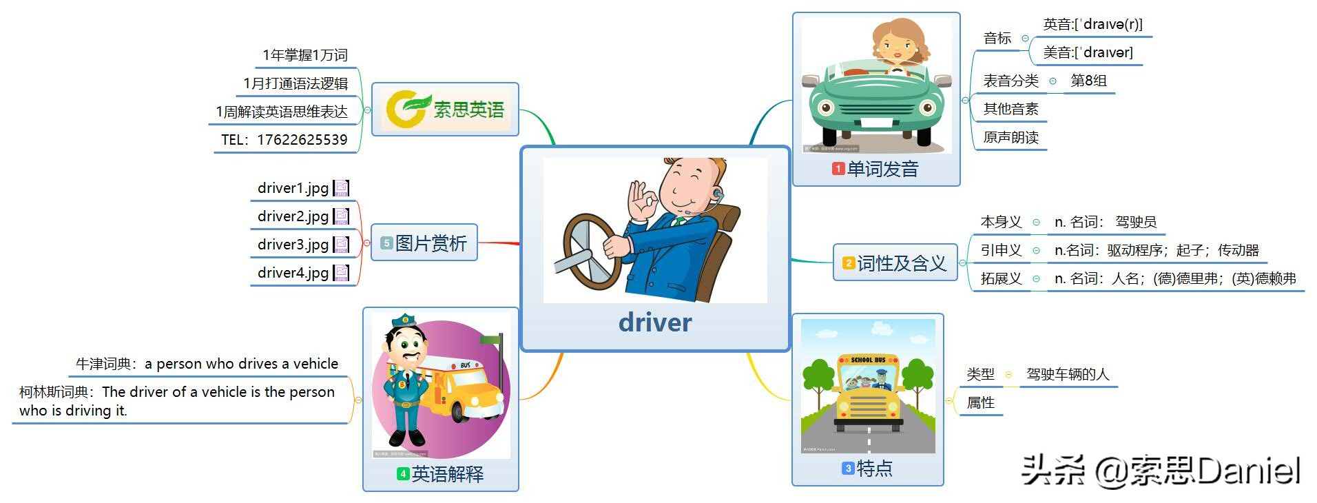 索思英语解码单词（第176个）——driver司机