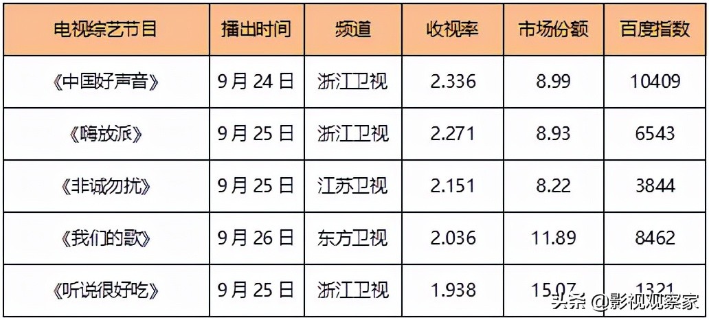 2021电视剧上映名单图片