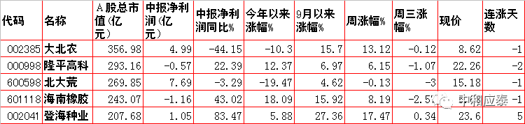 周四A股重要投资参考