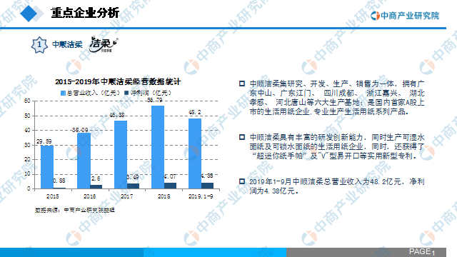 《2020年中国无纺布行业市场前景及投资研究报告》  第7张