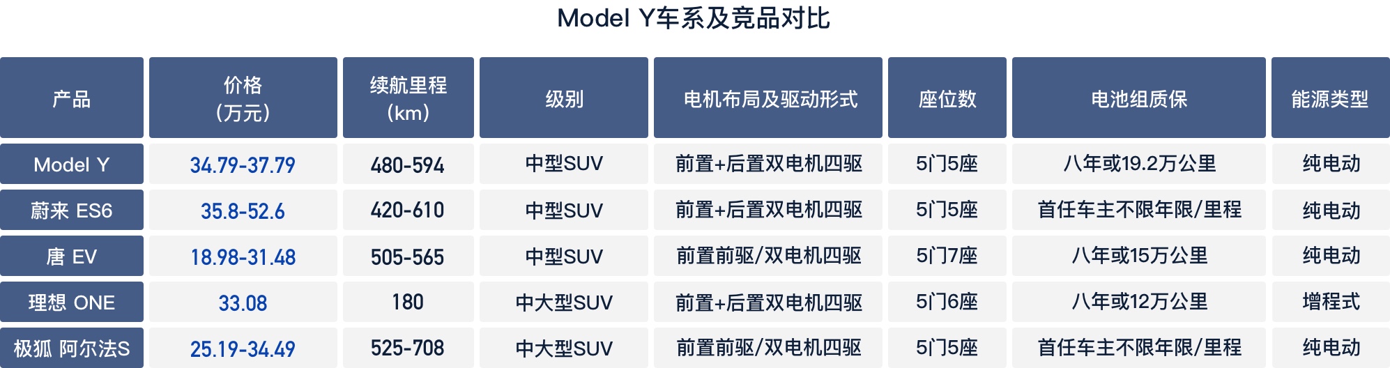 新能源-一文读懂特斯拉