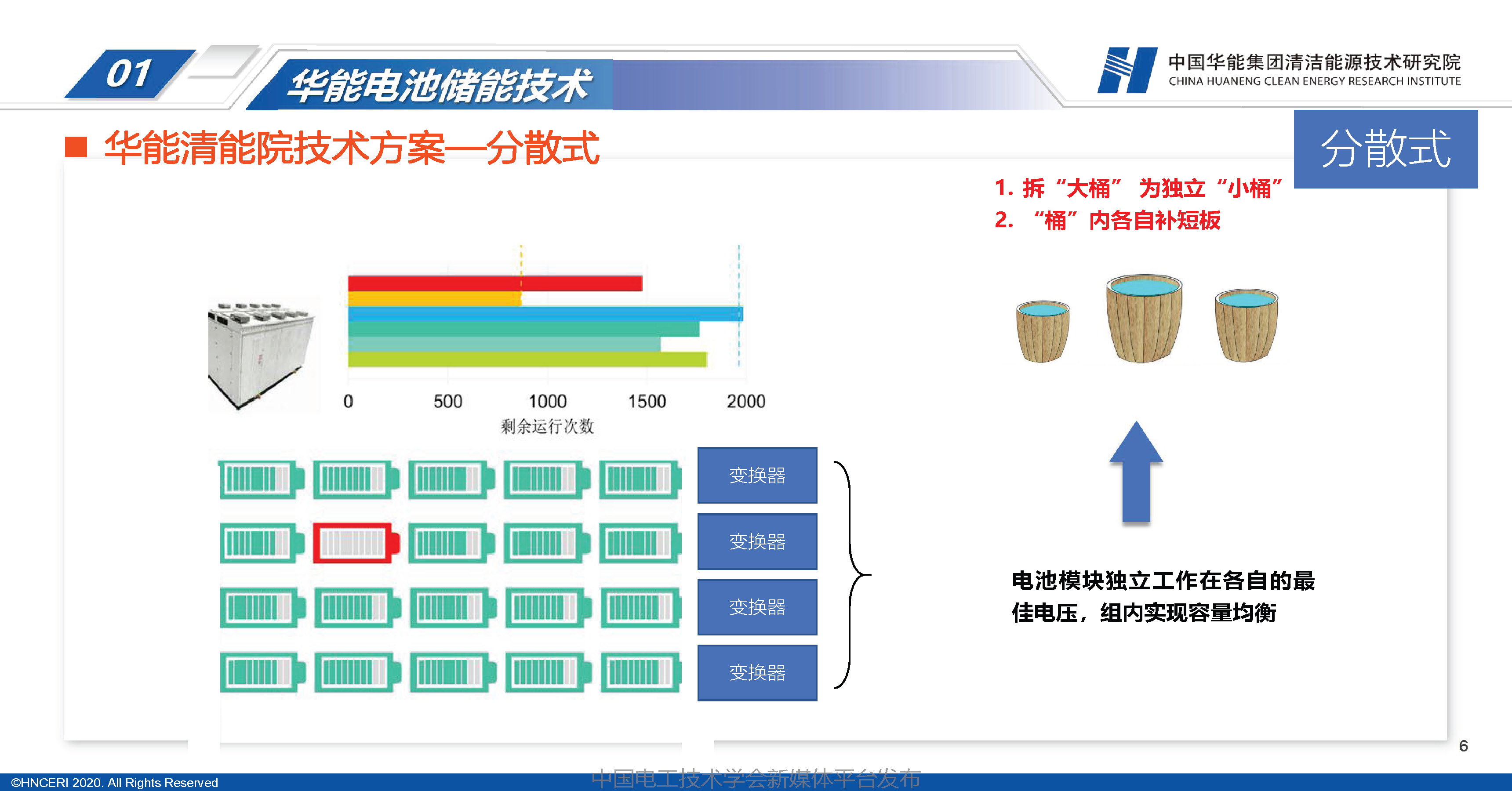 華能清能研究院劉明義高工：華能分散式電池儲能技術研發與應用