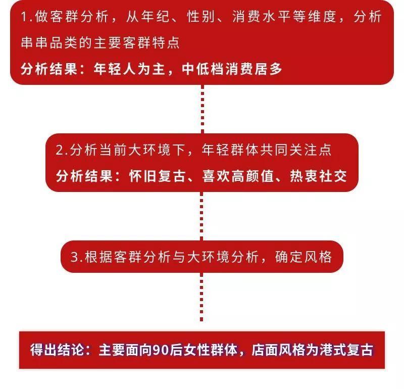 餐饮营销怎样更有效？关键在于抓住这一点