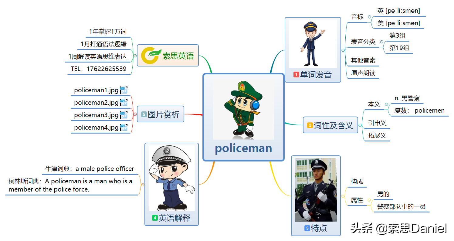 索思英语解码单词(第186个)——policeman警察