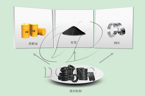 汽车换下来的废旧轮胎处理生产线介绍