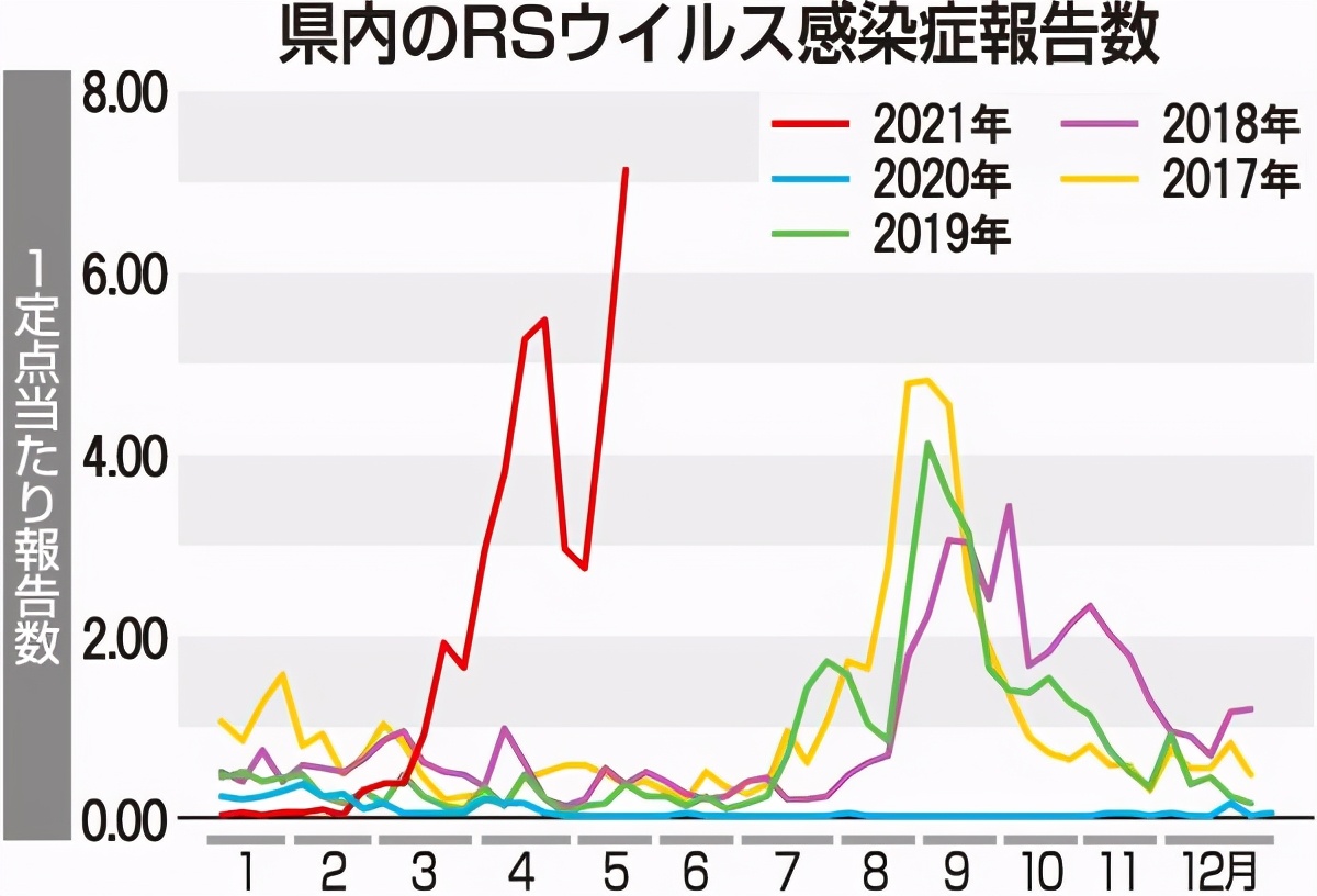 又一种病毒在美国爆发：死亡率可达40%，症状类似新冠，暂无疫苗