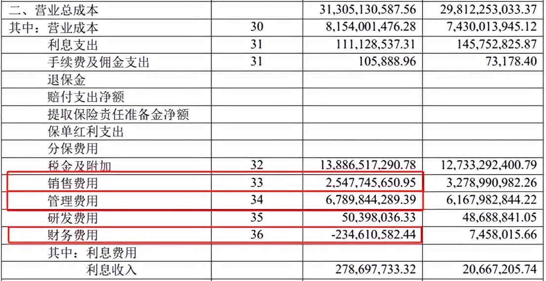 还不会读利润表？一文教你零基础读懂利润表