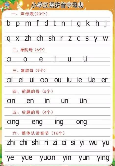 “耳”字笔顺口诀与低年级拼音教学方法