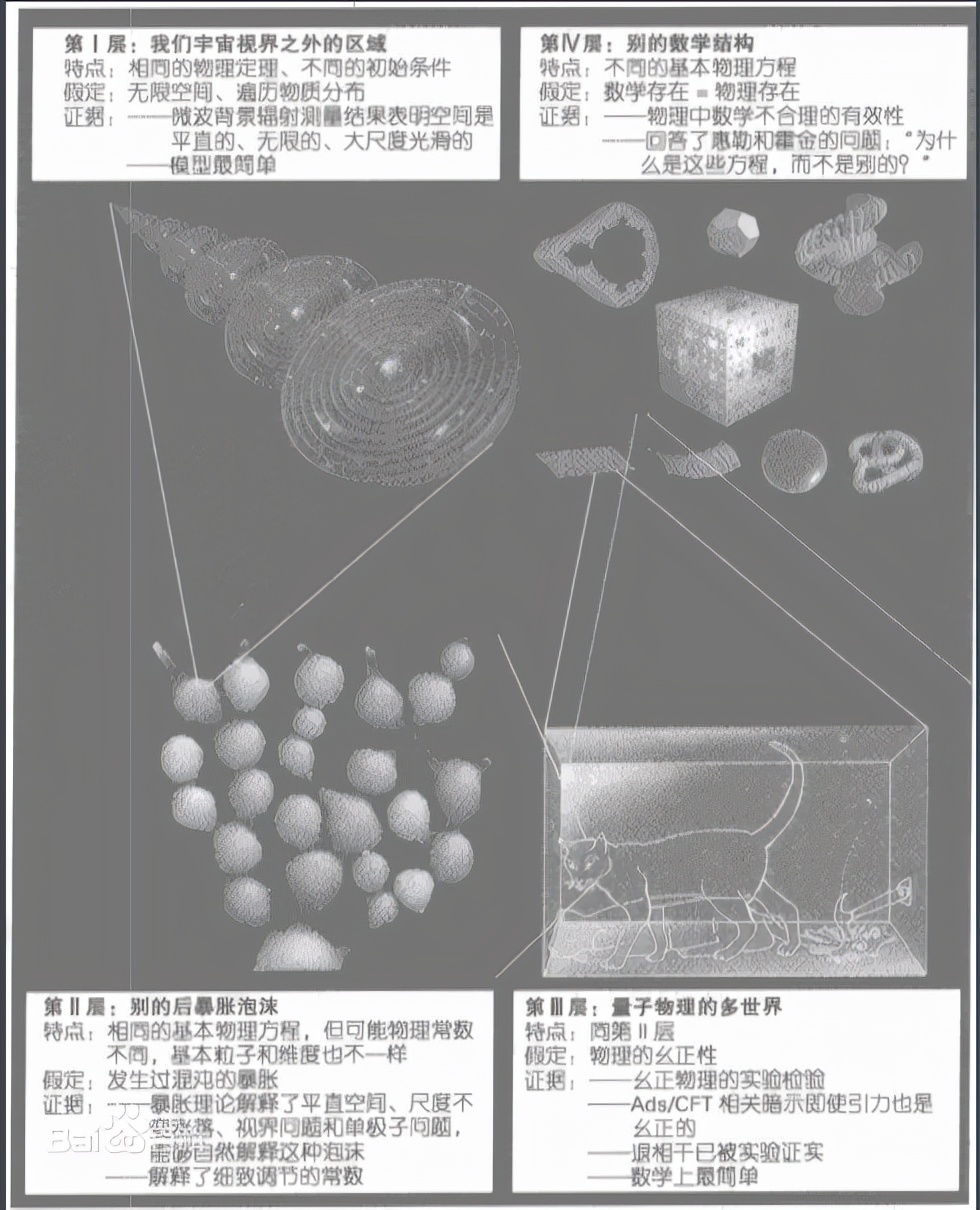 诡异的宇宙“墙”平行宇宙被找到了？不存在的国家 陶乐德之谜