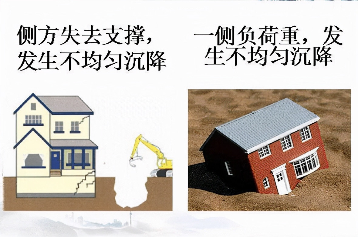 什么是差异沉降（沉降差）和倾斜度？详细讲解在这