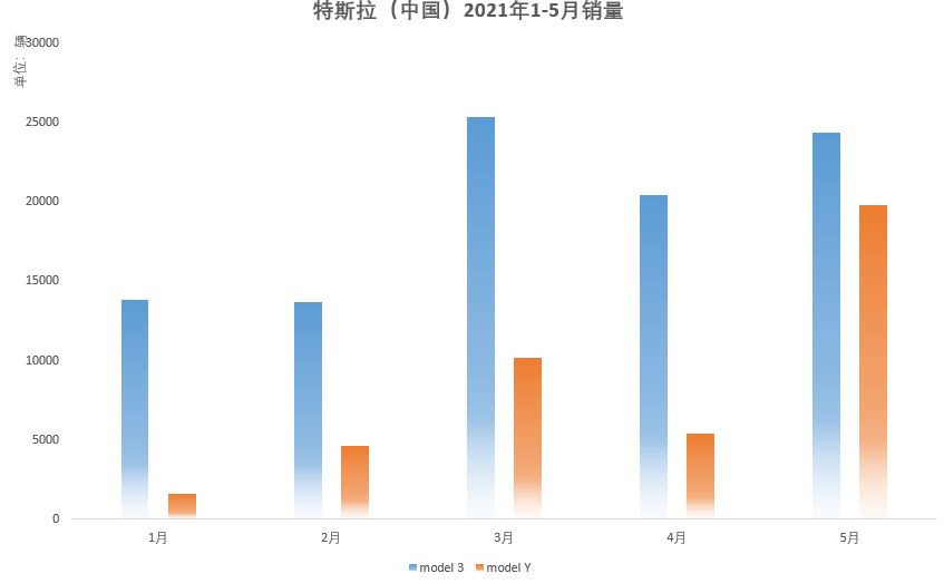 新能源-一文读懂特斯拉