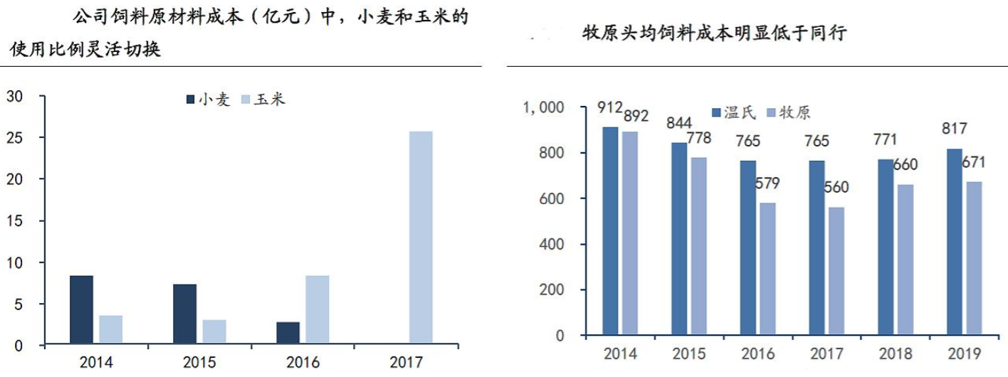 在质疑中经受考验的牧原股份(牧原股份今天大涨的原因)