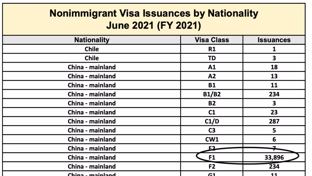 中国赴美留学人数恢复疫情前水平