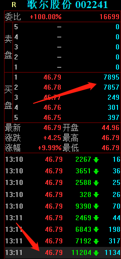 歌尔股份股票今天开盘价