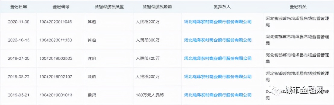 媒体报道的三个问题均与事实有出入！鸡泽农商行公开发表声明维权