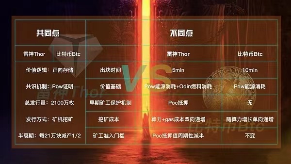 加密货币挖矿现状与未来：矿机投资回报大盘点