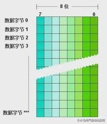 西门子数据格式以及寻址，实例讲解清晰易懂，PLC编程必修课