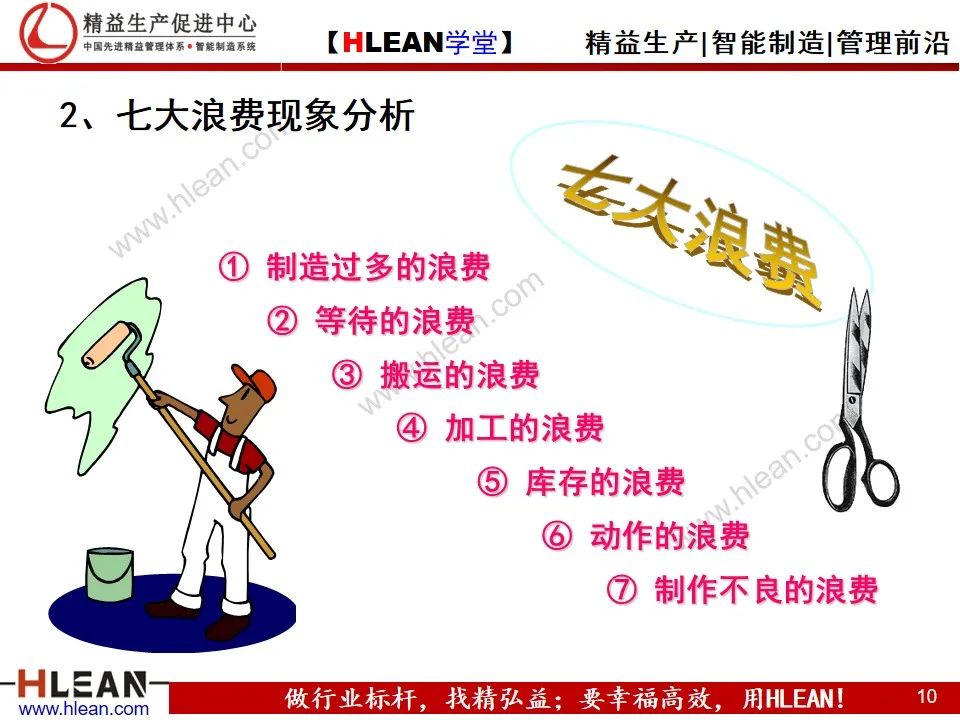 「精益學堂」生產現場的成本改善
