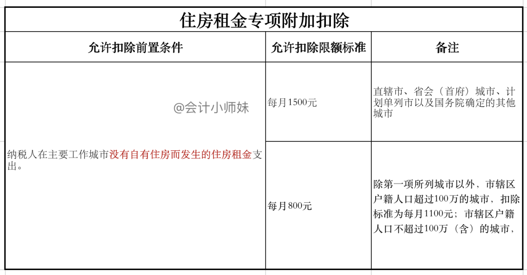 注意：个人退税申报教程来啦，每一个步骤这里都有