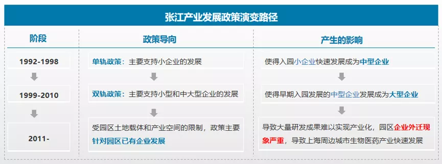 方升研究 | 上海生物医药产业炼成记