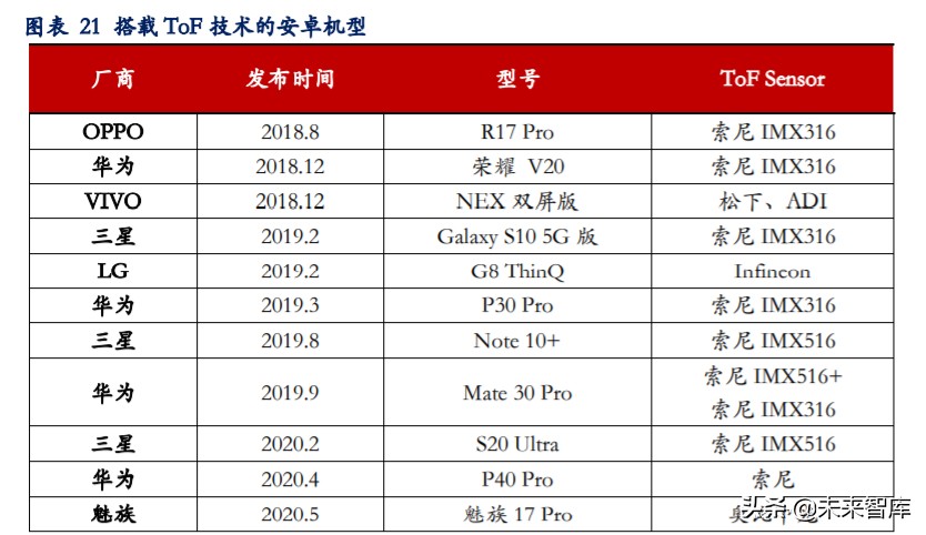 手机摄像头深度报告：市场空间大、高价值量、高壁垒