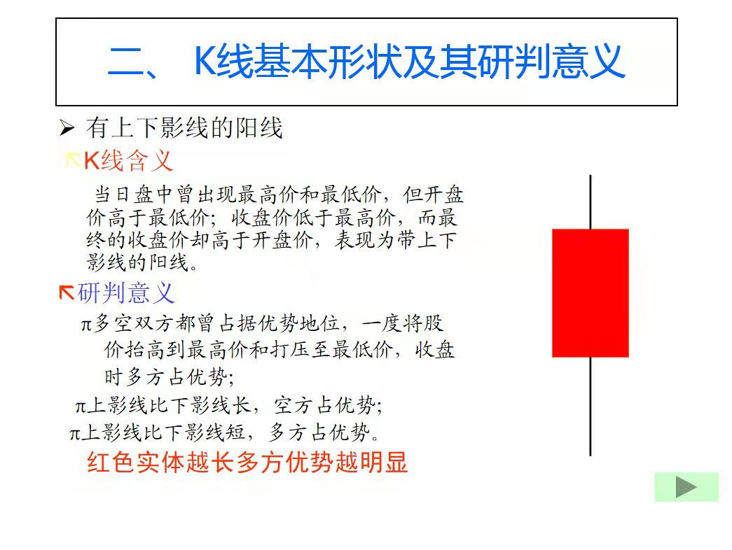 股票K线的含义