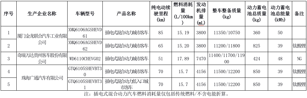 2021年新规：这些车免征车辆购置税