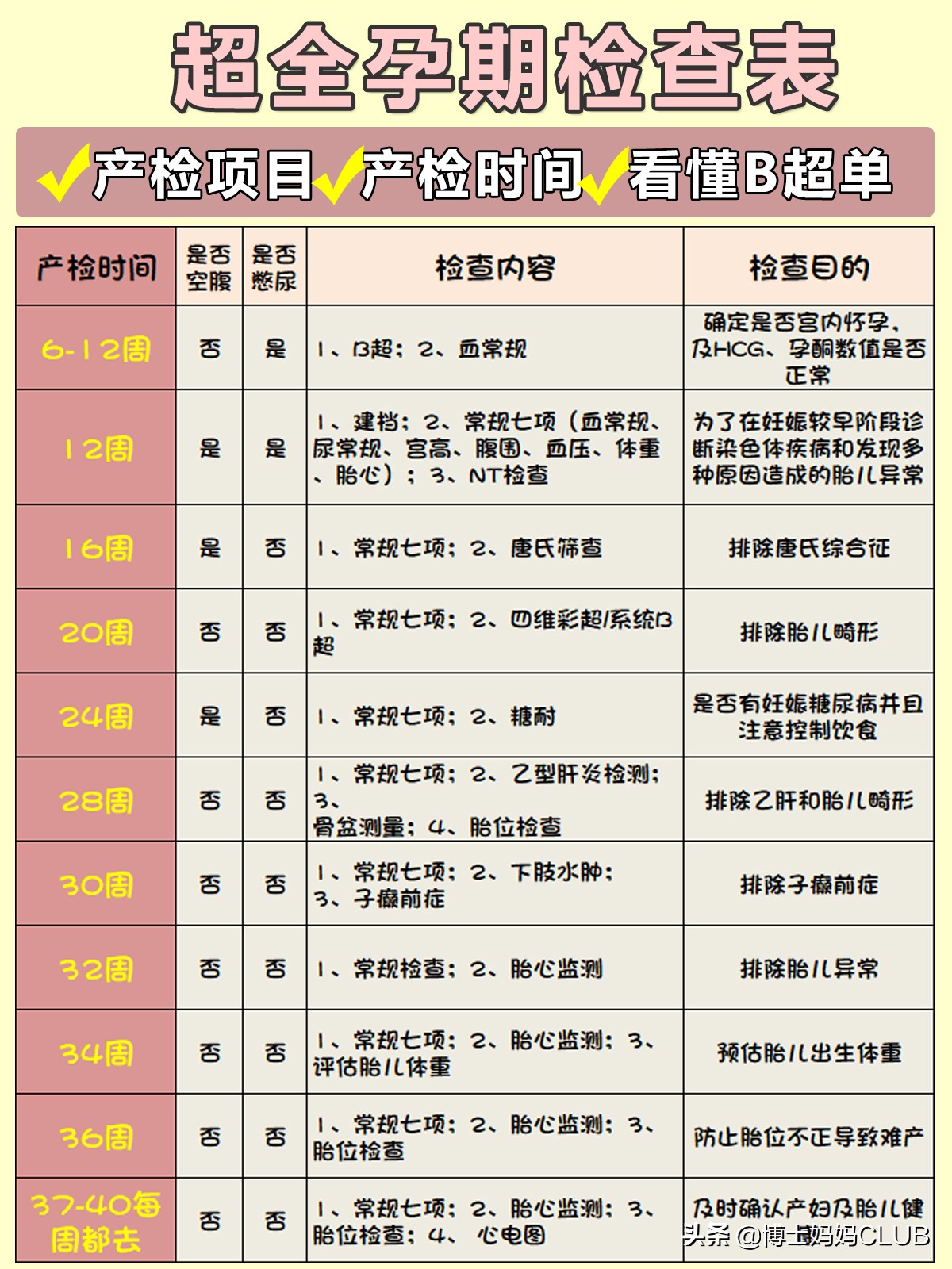 孕期B超检查流程及产检项目全解析