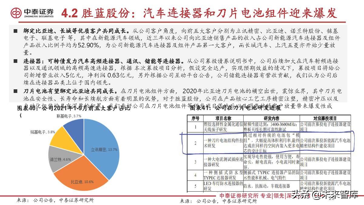 连接器行业研究：新能源汽车成长，有望打开国产替代广阔空间