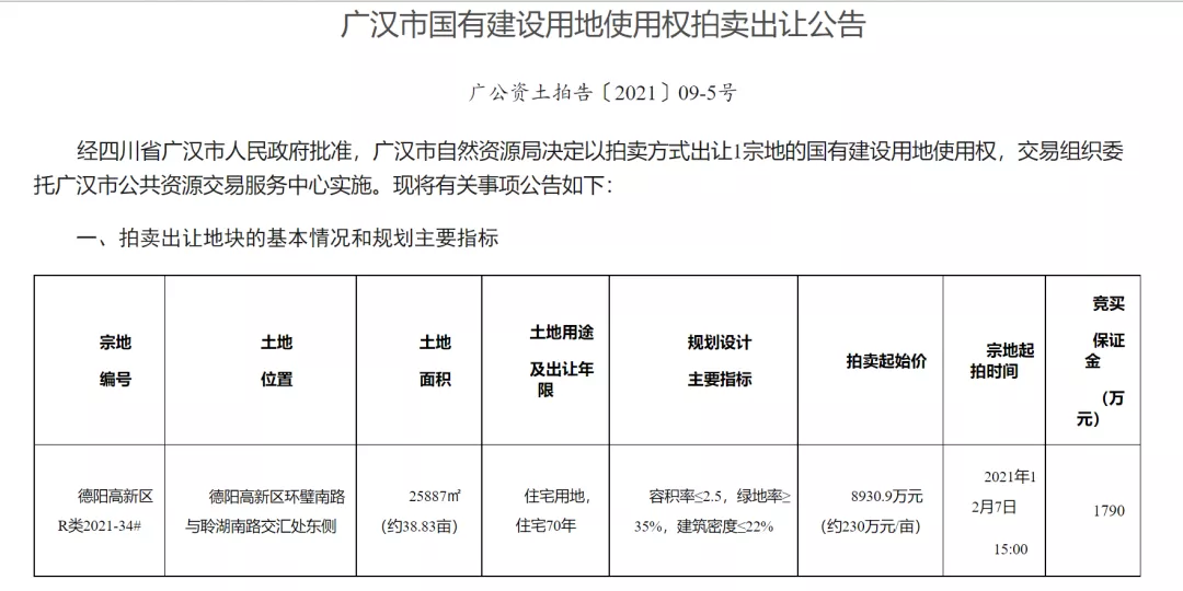 广汉一次性挂出8块地！12月7日拍卖，快看在哪里？