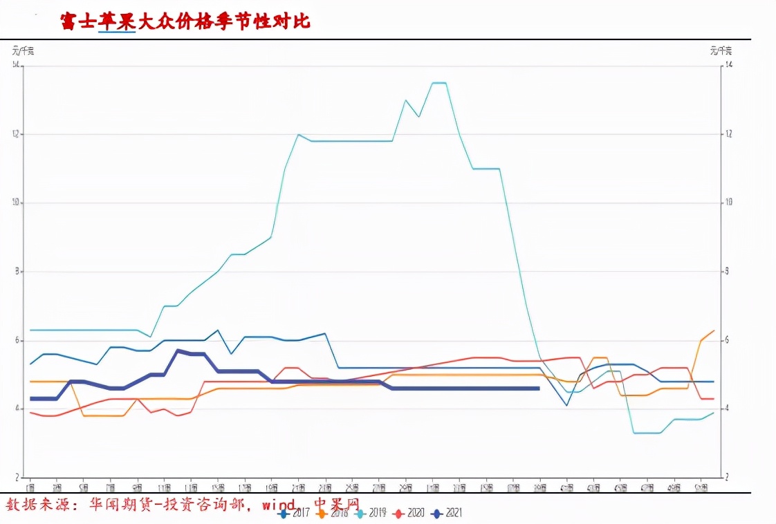 天气“考验”不断 苹果站上风口迎涨停